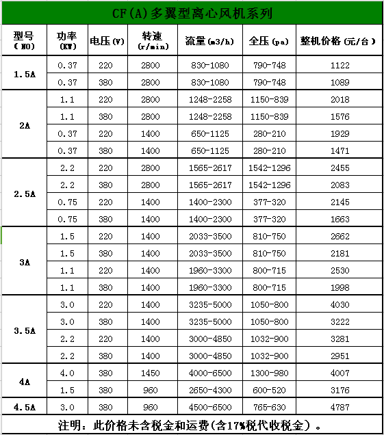 九州平台风机